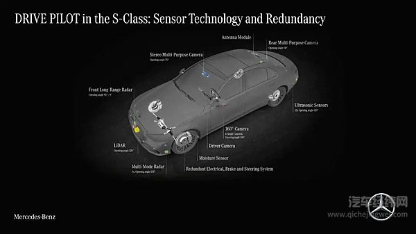 2021自动驾驶的十大重要时刻