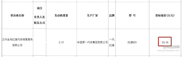 红旗HS5“抢镜”央视春晚，年内上市或25万起售