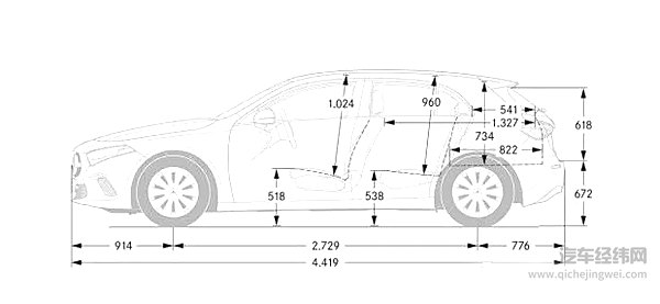 新一代奔驰A级：让“颠覆”成为一种习惯