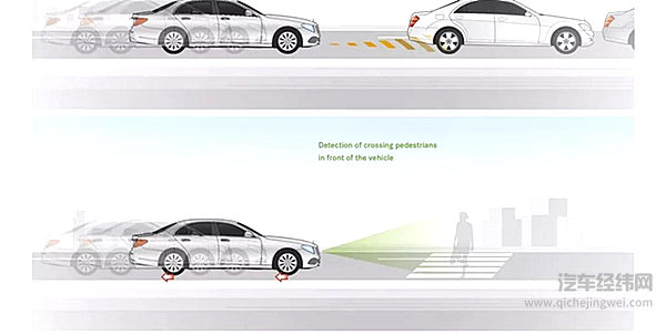 传统车企面对自动驾驶如何入门？首先要解决哪些基本问题？