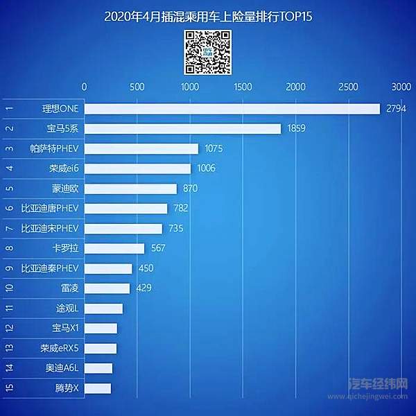 4月新能源乘用车上险量5.39万辆 比亚迪、特斯拉、广汽新能源排前三