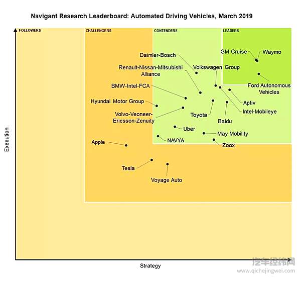 苹果造车已超6年 “四个轮子的手机”依旧搞不定！