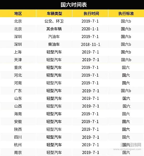 疫情不能成为车企延期执行国六的借口