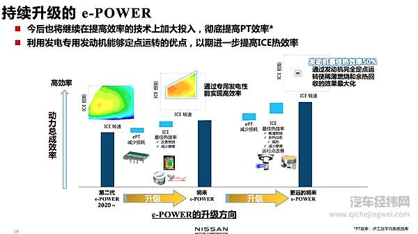 “两田”混动新对手 全面解析日产e-POWER动力技术