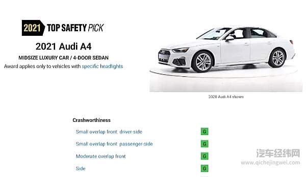 美国IIHS年度最安全车出炉 日韩系怎么又是大赢家