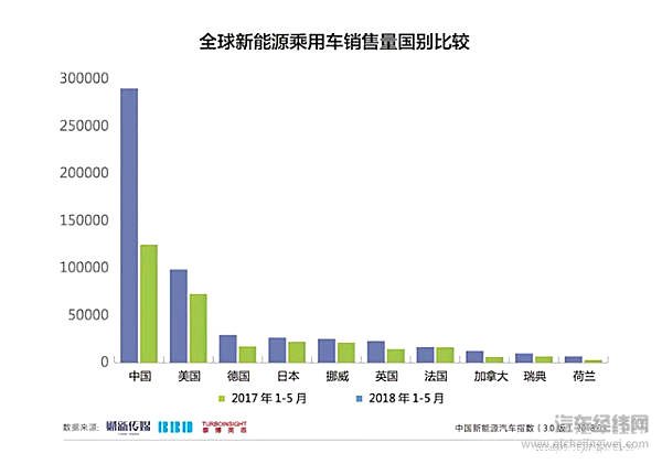 我们要为中国新能源汽车买单吗？