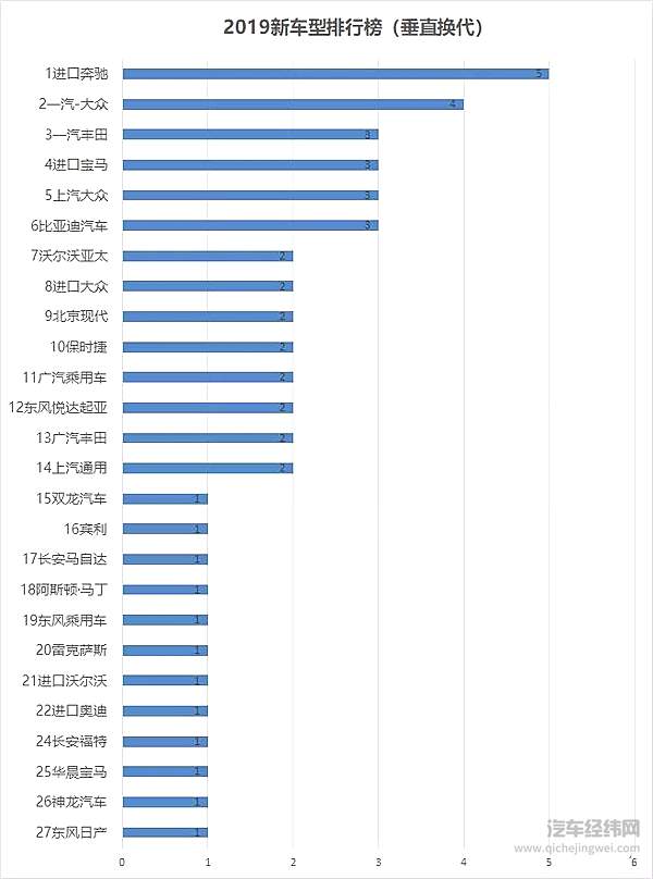 2019车企“生育能力”排行榜！要想富多生孩子能种树