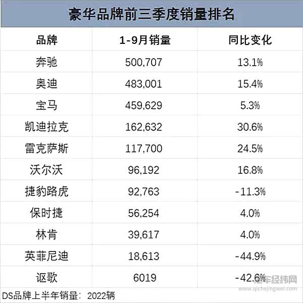 豪华车市销量逆势而涨，奥迪奔驰比拼“白热化”