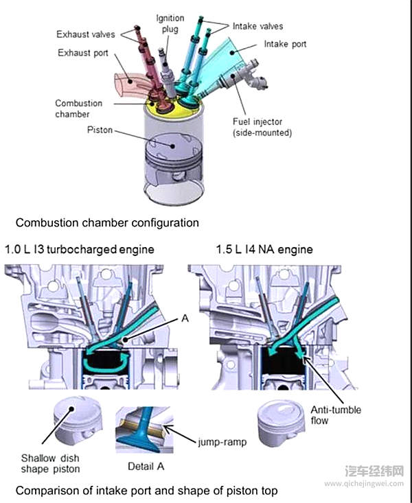 双喷射系统的前世今生