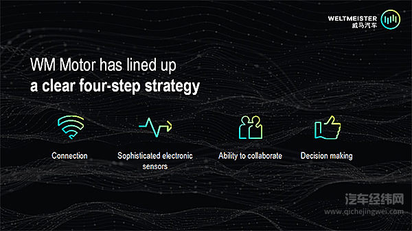 威马互联世界大会代言中国汽车新势力 志在下一个世界“冠军”