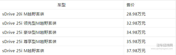 全新宝马X2上市 售价28.98—37.98万元