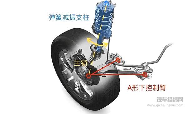  麦弗逊在前悬，图中省略了转向拉杆