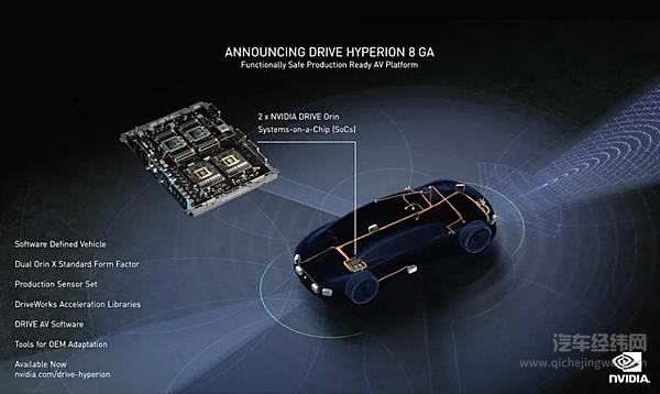 英伟达 第一个自动驾驶全栈供应商？