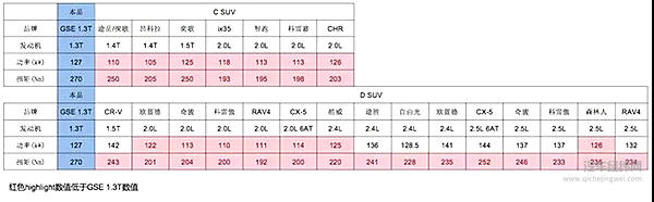  Jeep情怀恒久远的秘密，是不断进化的“芯”