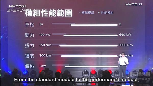 解析富士康3款电动汽车 Model C/E/T「致敬」特斯拉