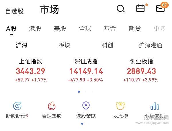 突如其来的大牛市 命悬一线的众泰、海马、力帆能否起死回生？