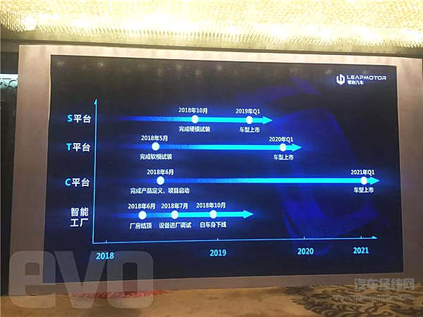 背靠华为的新物种 零跑S01是什么？