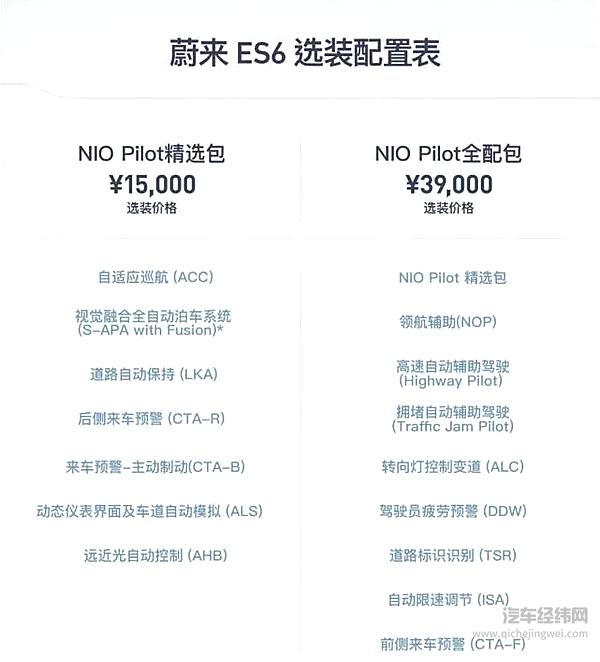 过度宣传“自动驾驶”的罪与罚