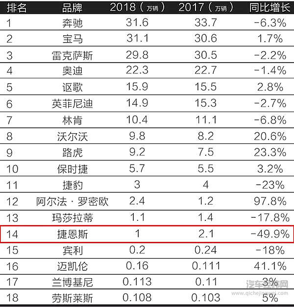现代旗下50万豪车捷恩斯入华，现代打的什么如意算盘？