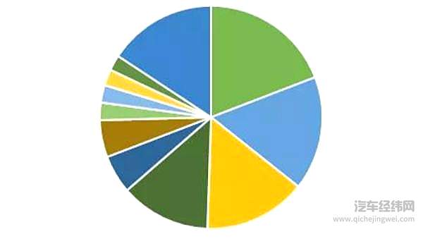 哪些人买了国产版Model 3？