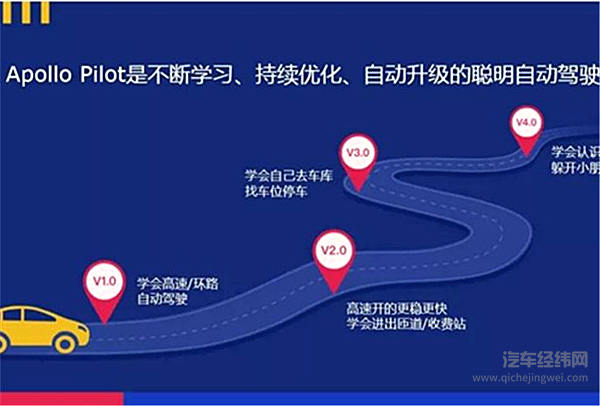 我们还在谈论无人驾驶时，“头雁”百度Apollo早已绝尘而去…