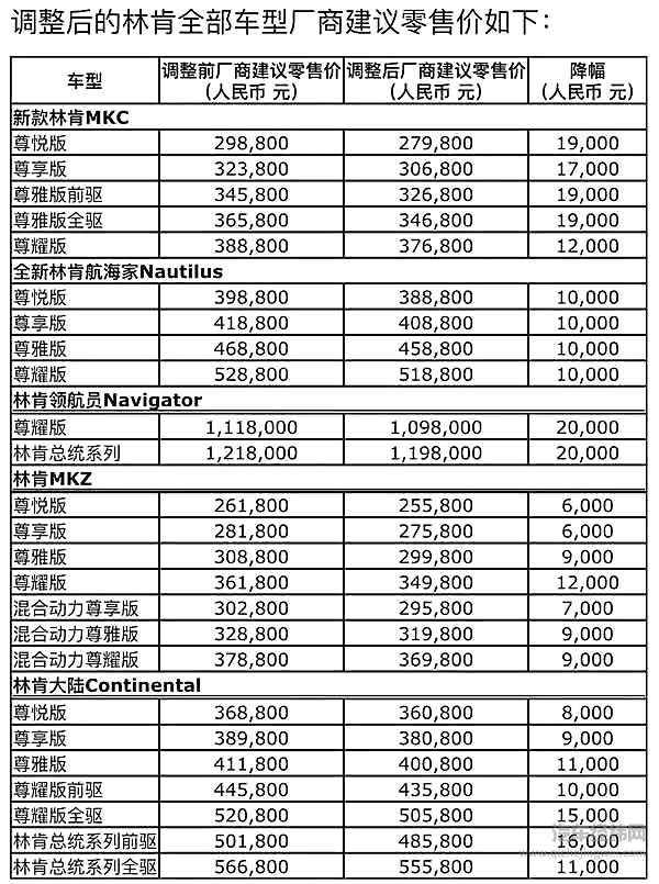 响应国家政策，一波降价悄然而至