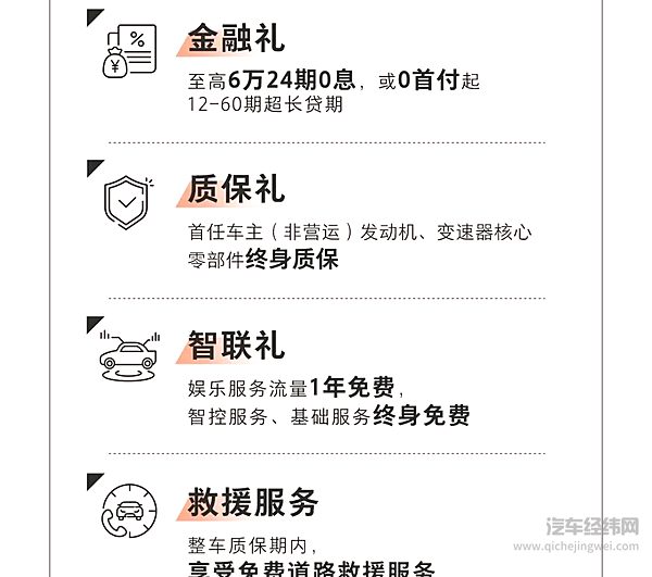 12.78万元起 2025款新哈弗H5进阶而来！