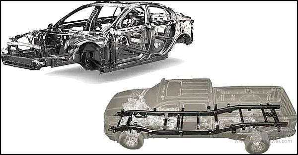 滑板底盘一出手 造车焦虑就没有？