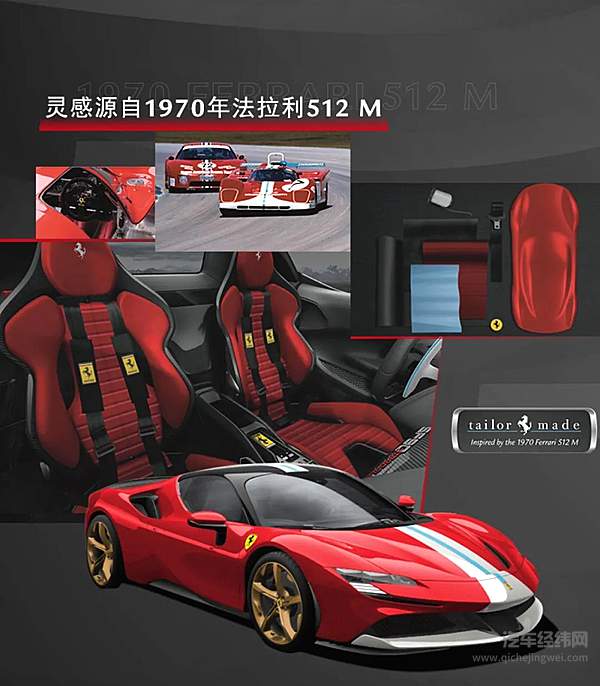 Ispirazioni 2020项目突破想象边界 量身打造三款跃马杰作