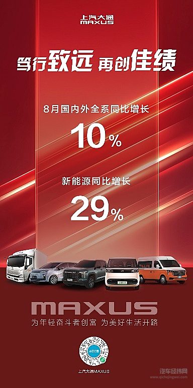 多赛道齐头并进 上汽大通8月热销18,894辆