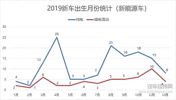 2019车企“生育能力”排行榜！要想富多生孩子能种树