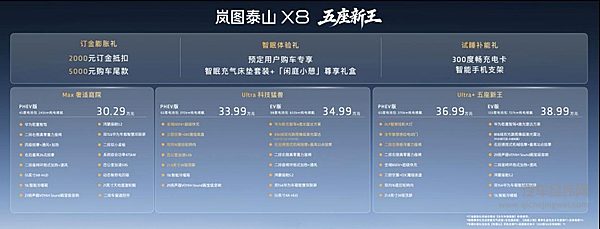 岚图泰山X8预售价格及权益