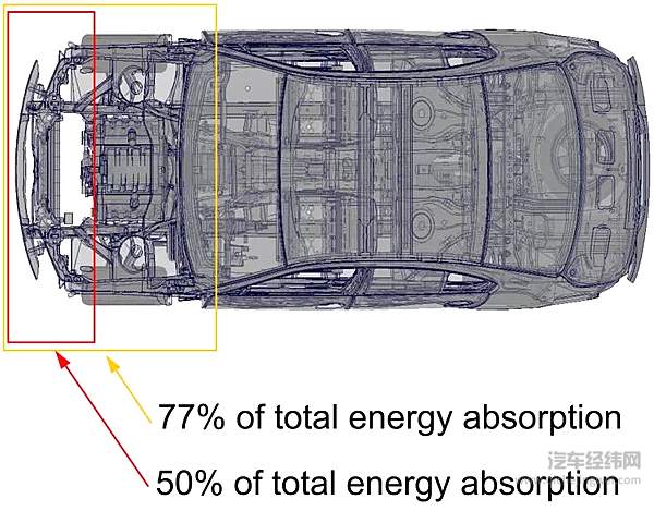 车越小事越大 你还在忽视微型纯电动汽车安全吗？