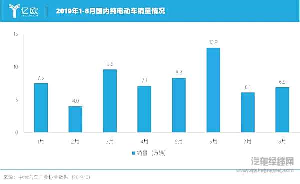 燃料电池汽车如何向中国“氢”斜？