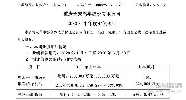上市车企盈利疑云 一汽夏利扭亏为盈！
