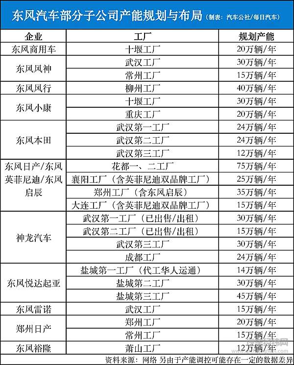 “疫区”中的东风 受影响几何