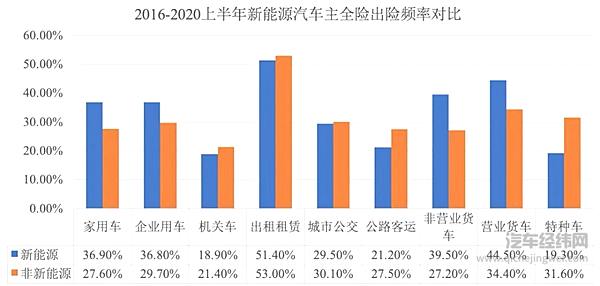 来源：中国银保信