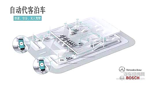 普通人或许不需要无人驾驶