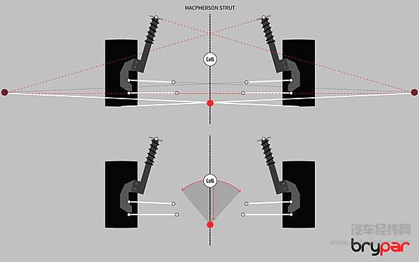 中国汽车市场的“底层”骗局 后悬架的那些事！