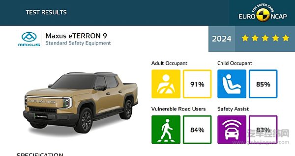 eTerron 9通过欧洲Euro NCAP五星安全碰撞测试