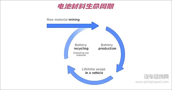 特斯拉狙击蔚来 回收电池屠杀换电