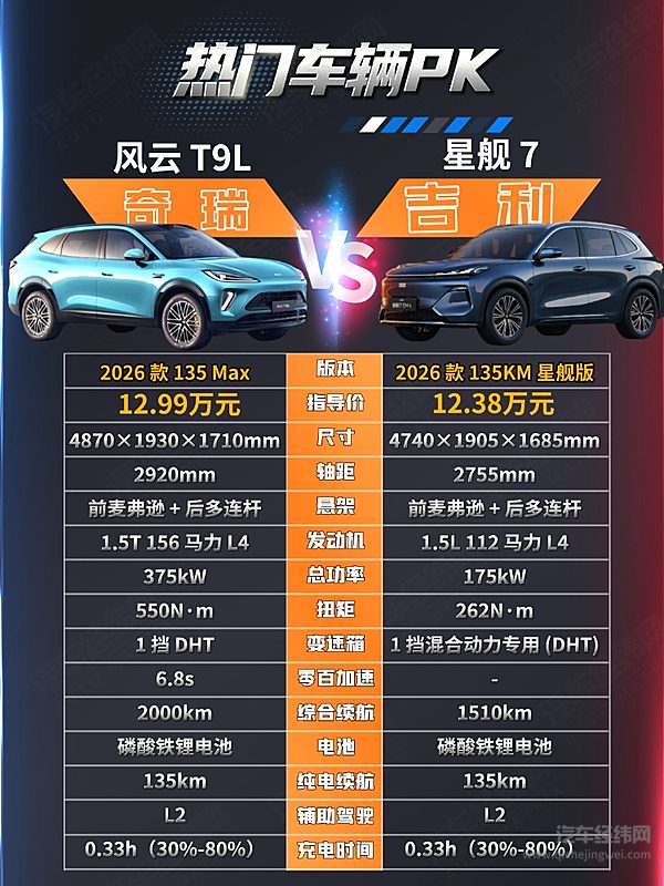 十来万的预算 风云T9L与吉利星舰7谁能吸引家庭用户？