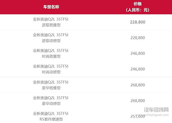 一汽-大众奥迪携30款重磅车型强势登陆2021成都车展