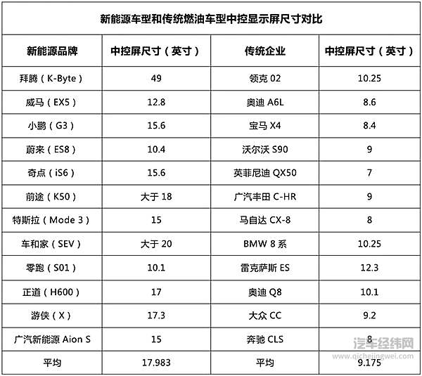 先人一步的科技享受，从来都是新能源汽车的杀手锏