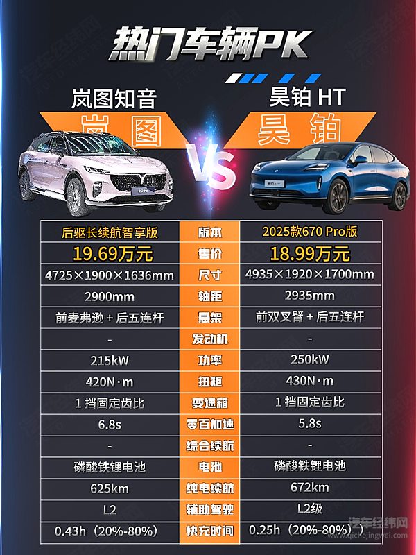 20万级纯电SUV对决 昊铂HT与岚图知音谁更有性价比？