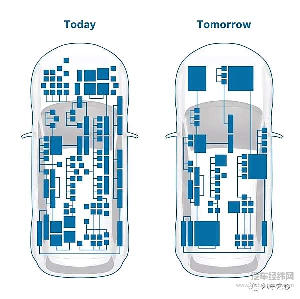集结17000名工程 博世成立智能驾驶与控制事业部攻坚智能汽车