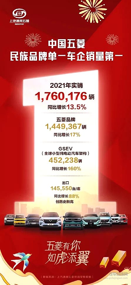 宏光MINI的2021以一己之力 搅动全球新能源市场