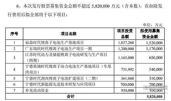 王座之争 宁德时代与LG的冰与火