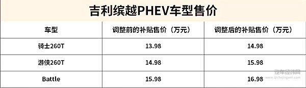 补贴走了：新能源车已经成熟 要学会自己讨好用户