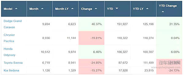 MPV究竟是未来趋势，还是永远的鸡肋